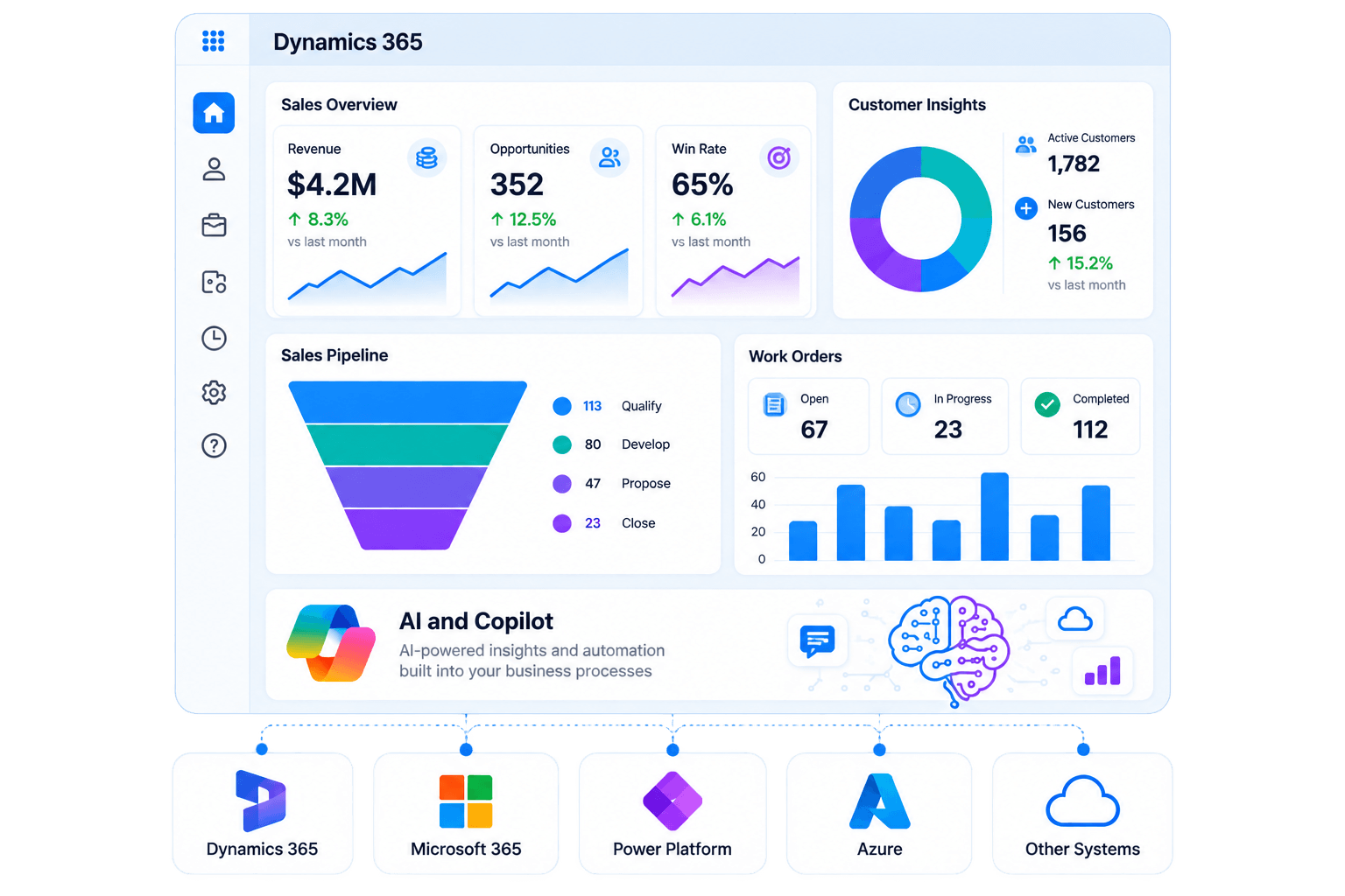 Dynamics 365 implementation services