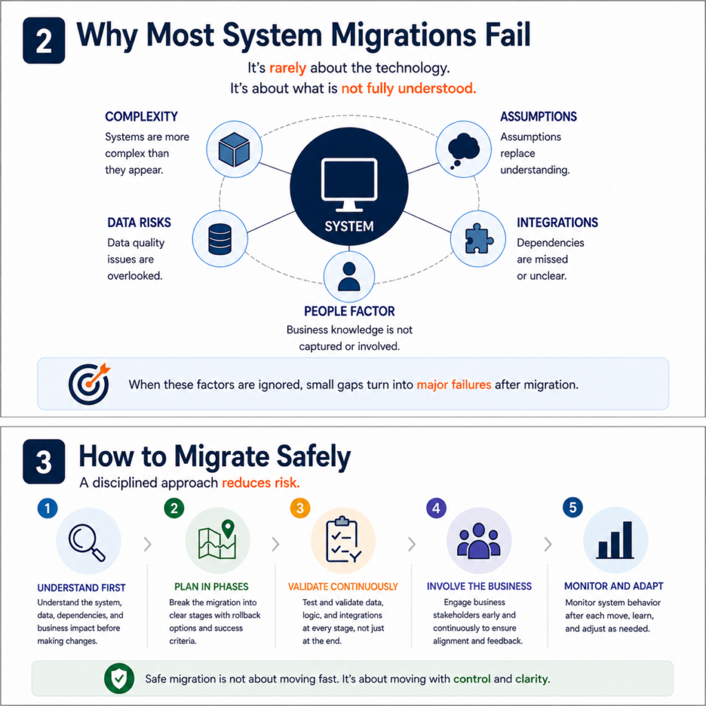 migration insight